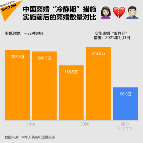 在中国一个家庭4个孩子全部离婚的概率有多少？（多少离婚）